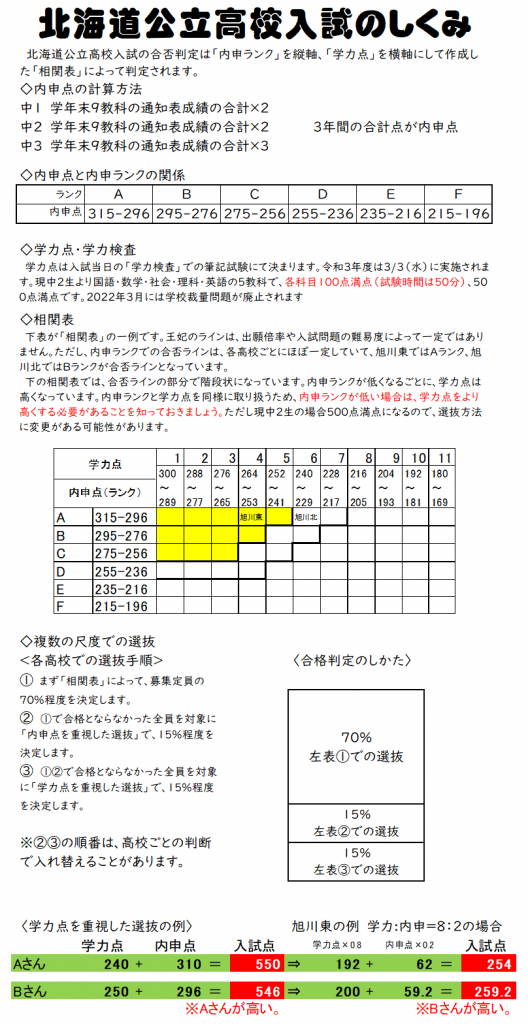 北海道入試の仕組み 旭川の学習塾 旭川練成会 北海道入試の仕組み 旭川の学習塾 旭川練成会