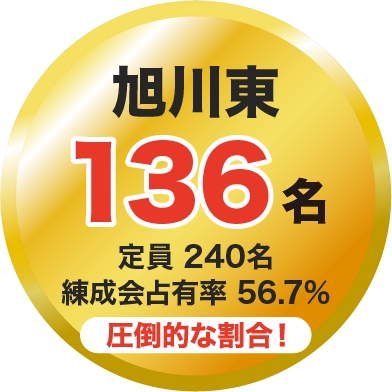 旭川東 136名