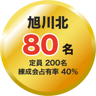 旭川北 80名