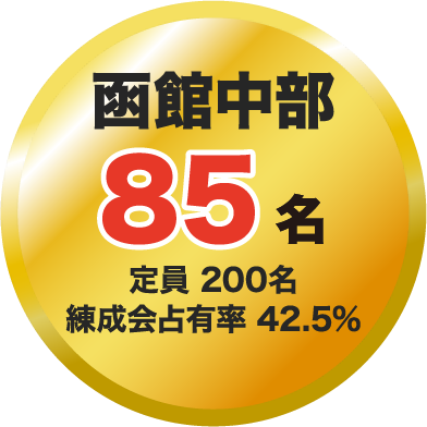 函館中部 89名