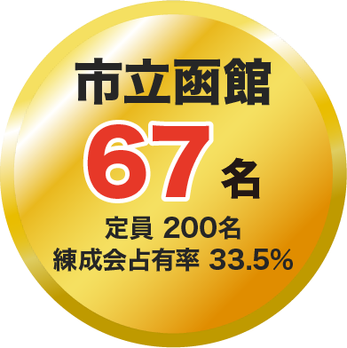 市立函館 67名