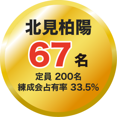 北見柏陽 67名