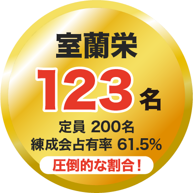 室蘭栄 123名