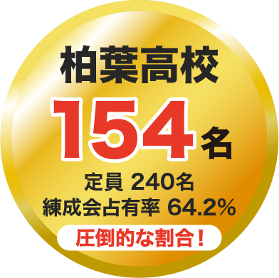 柏葉高校 154名
