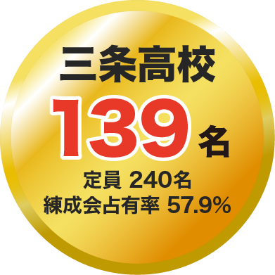 三条高校 139名