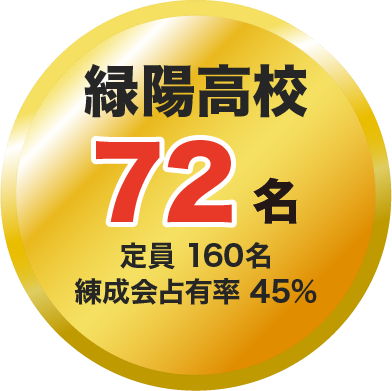 緑陽高校 72名