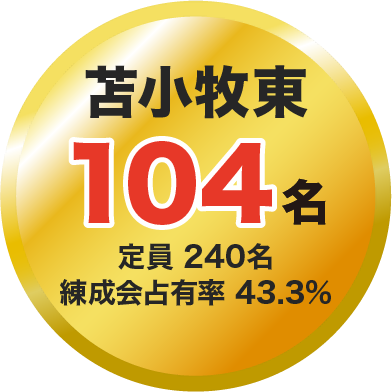 苫小牧東 104名