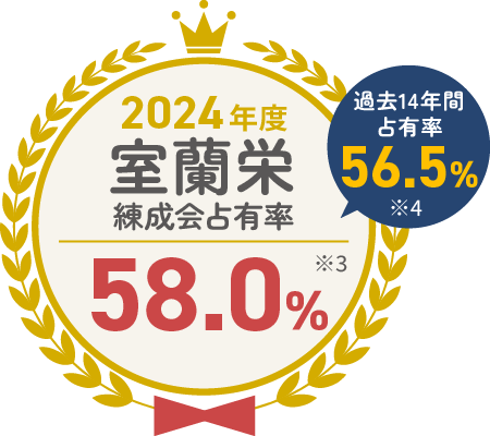 浜学園 小5 公開テスト 国語算数理科社会 4教科 2024年度最新版