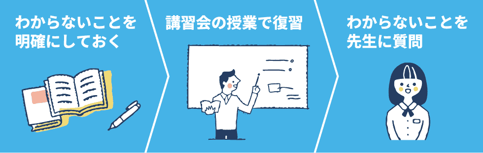 わからないことを明確にしておく。講習会の授業で復習。わからないことを先生に質問