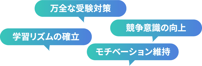 万全な受験対策 競争意識の向上 学習リズムの確立 モチベーション維持 喜びの声が続々
