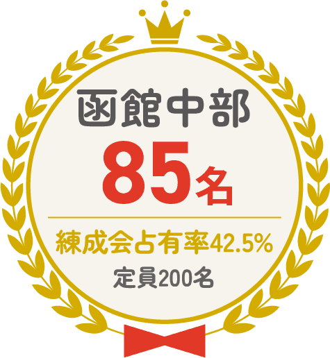 函館中部 85名 練成会占有率42.5% 定員200名