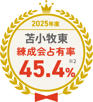 2025年度 苫小牧東 練成会占有率 45.4% ※2