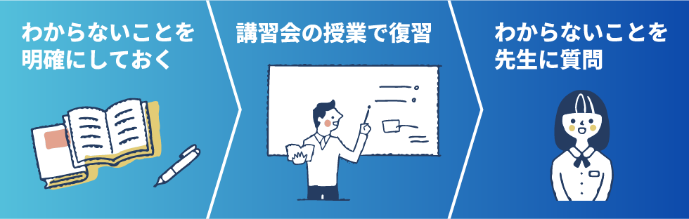 わからないことを明確にしておく。講習会の授業で復習。わからないことを先生に質問