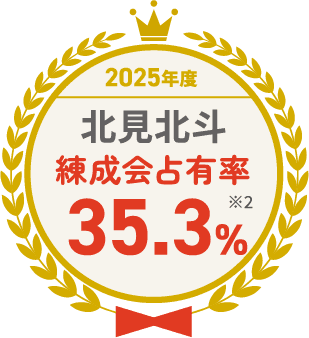 2025年度 北見北斗 練成会占有率 35.3% ※2