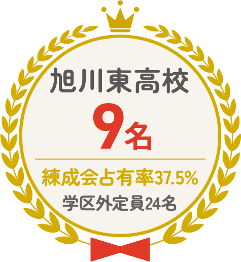 旭川東高校 9名 練成会占有率37.5% 学区外定員24名