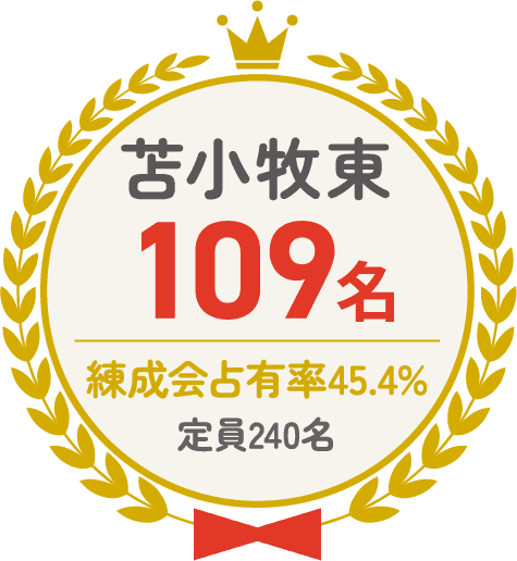 苫小牧東 109名 練成会占有率45.4% 定員240名
