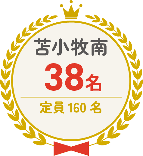 苫小牧南 38名 定員160名