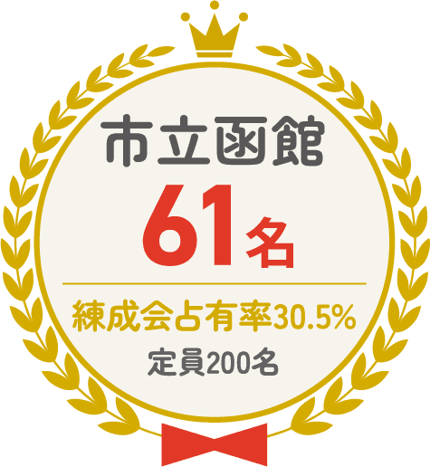 市立函館 61名 練成会占有率30.5% 定員200名