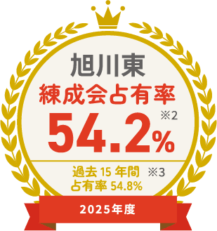 2025年度 旭川東 練成会占有率 54.2% ※2 過去15年間 占有率 54.8% ※3