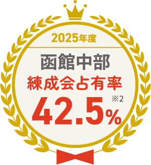2025年度 函館中部 練成会占有率 42.5% ※2