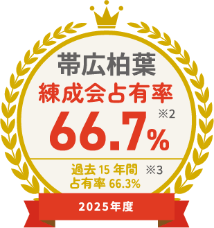 2025年度 帯広柏葉 練成会占有率 66.7% ※2 過去15年間 占有率 66.3% ※3