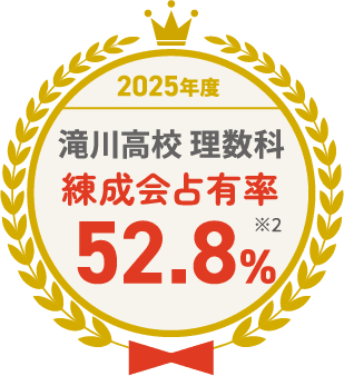 2025年度 滝川高校 理数科 練成会占有率 52.8% ※2