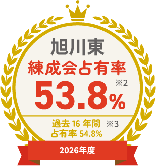 2026年度 旭川東 練成会占有率 53.8% ※2 過去16年間 占有率 54.8% ※3