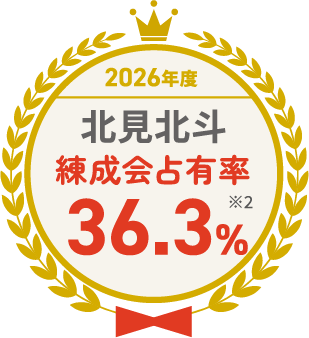 2026年度 北見北斗 練成会占有率 36.3% ※2
