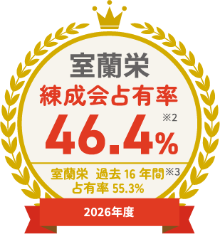 2026年度 室蘭栄 練成会占有率 46.4% ※2 室蘭栄 過去16年間 占有率 55.3% ※3