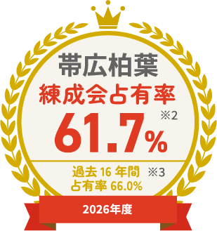 2026年度 帯広柏葉 練成会占有率 61.7% ※2 過去16年間 占有率 66.0% ※3