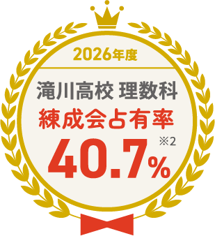2026年度 滝川高校 理数科 練成会占有率 40.7% ※2