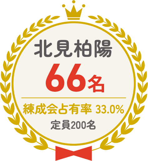 北見柏陽 66名 練成会占有率33.0% 定員200名