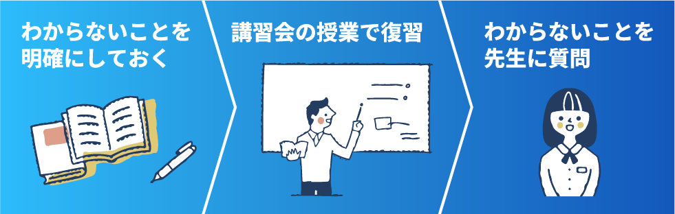 わからないことを明確にしておく。講習会の授業で復習。わからないことを先生に質問