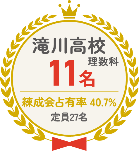 滝川高校 理数科 11名 練成会占有率40.7% 定員27名