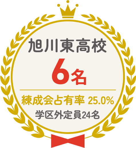 旭川東高校 6名 練成会占有率25.0% 学区外定員24名