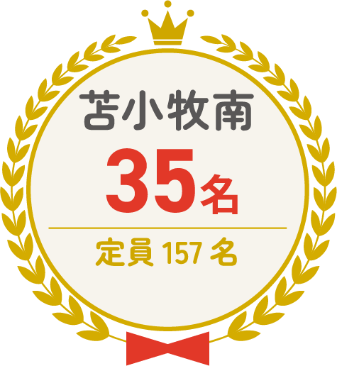 苫小牧南 35名 定員157名