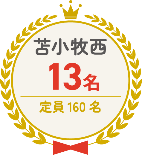 苫小牧西 13名 定員160名