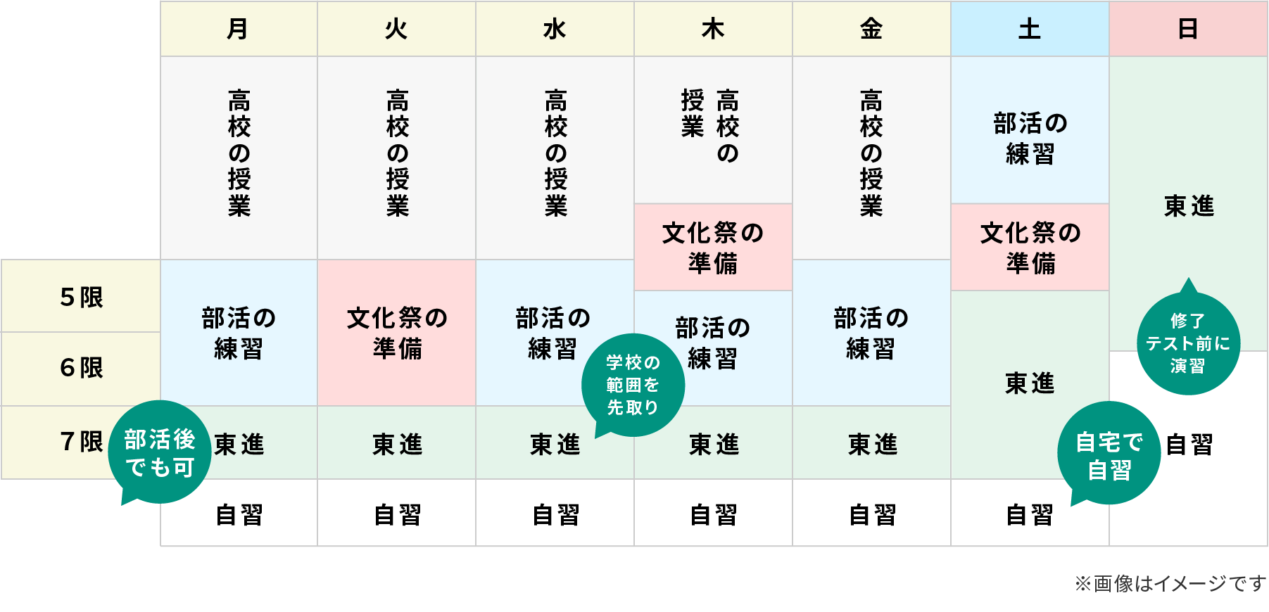 学習システム 図