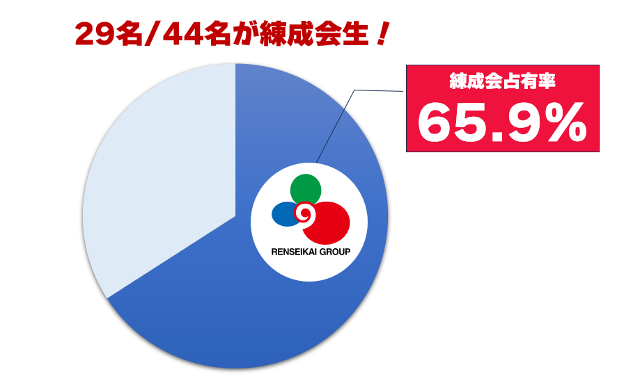 函館_中学受験_2024合格実績-1