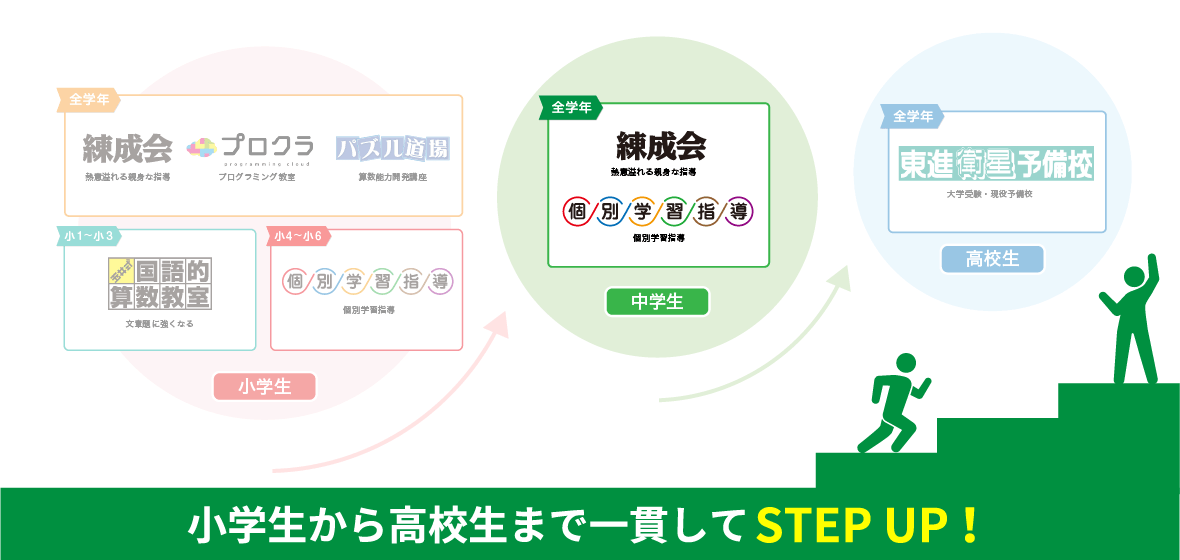 中学生コース 北見練成会 中学生コース 北見練成会