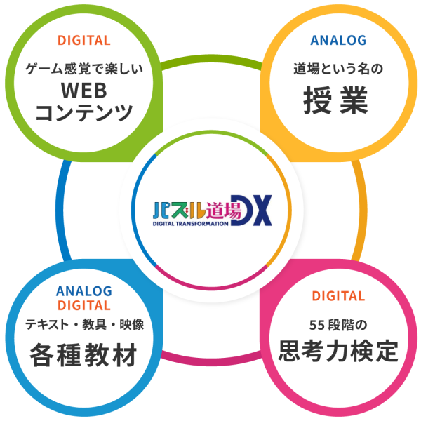 練成会 パズル道場