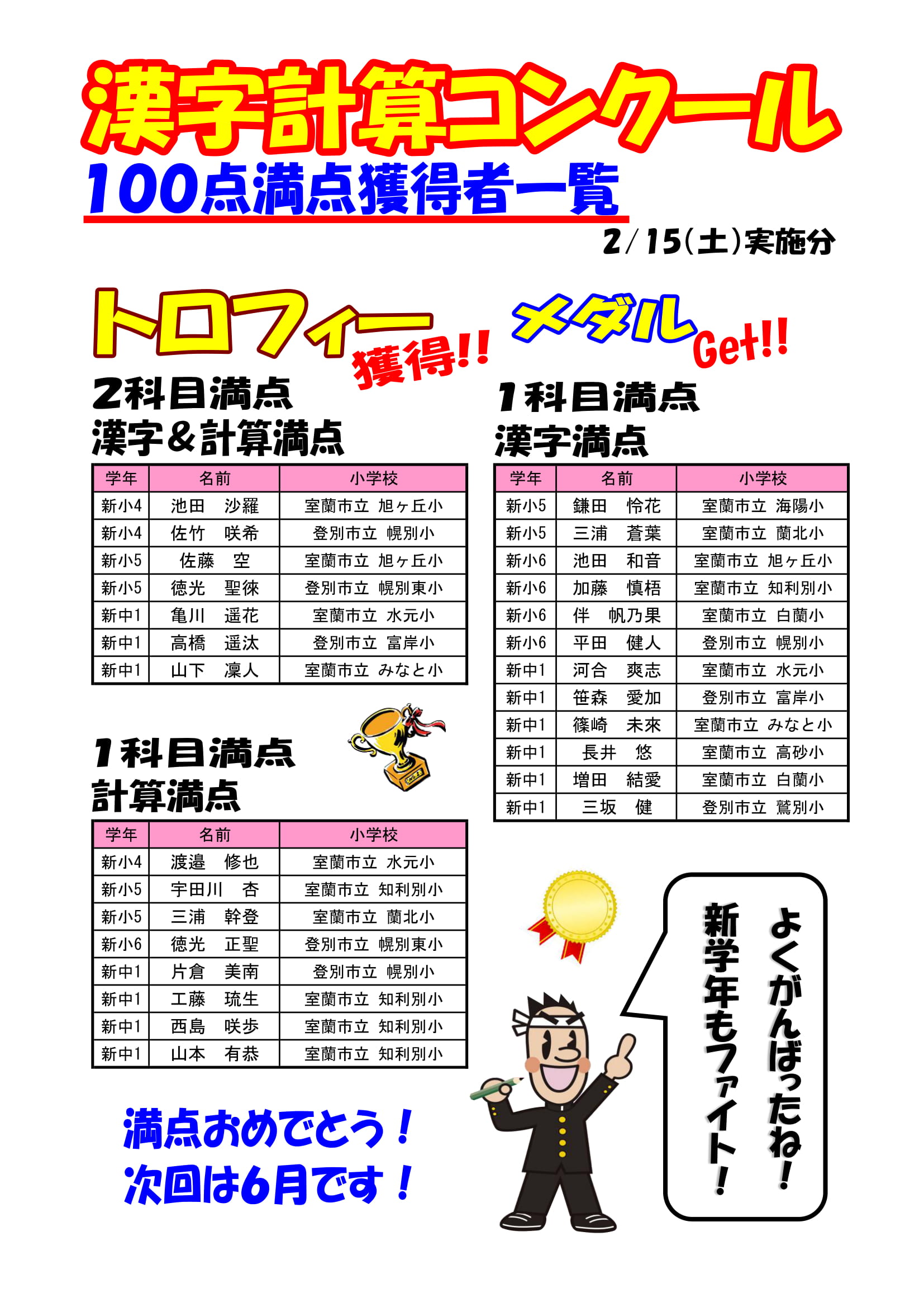 2月漢字計算コンクール成績優秀者 速報 室蘭練成会