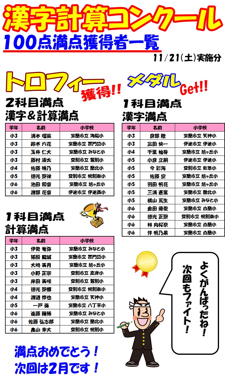 速報 11 21 土 漢字計算コンクール満点者 室蘭の学習塾 室蘭練成会 速報 11 21 土 漢字計算コンクール満点者 室蘭の学習塾 室蘭練成会