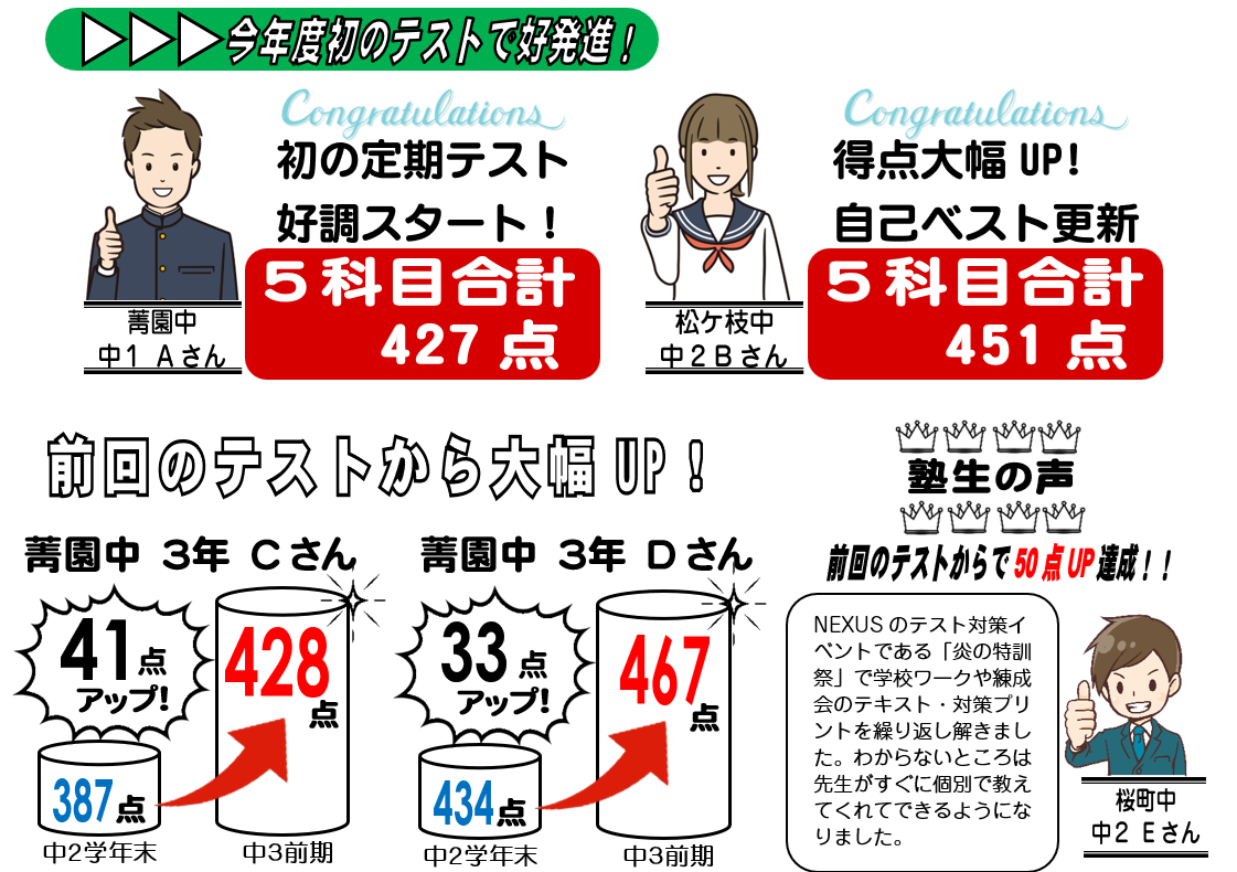 NEXUS定期テスト結果！（ネクサス） | 小樽の学習塾 小樽練成会