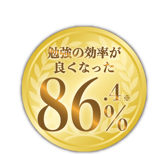 勉強の効率が良くなった 86.4%