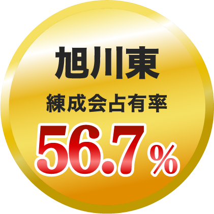旭川東 練成会占有率 56.7%