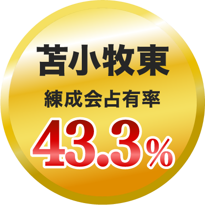 苫小牧東 練成会占有率 43.3%