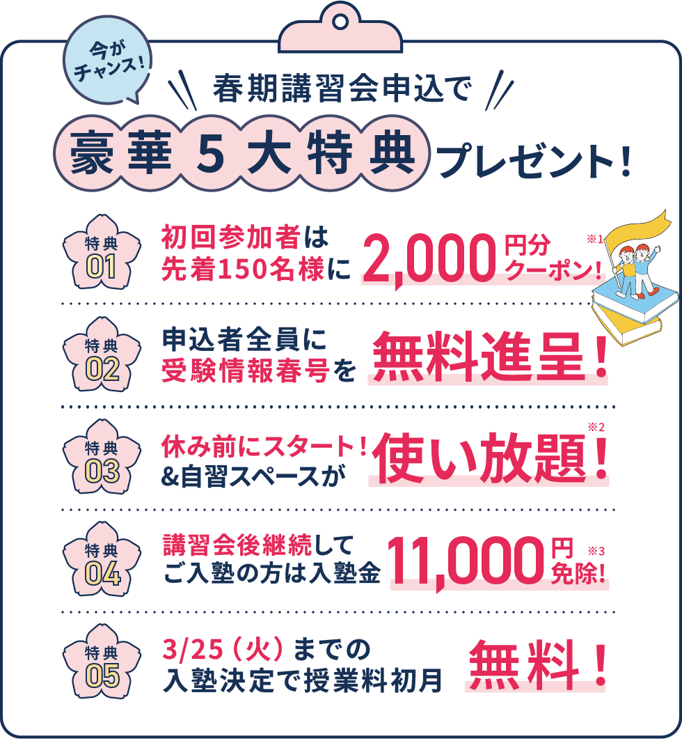 春期講習会申し込みで豪華5大特典プレゼント。特典1: 初回参加者は先着150名様に2,000円分クーポン！。特典2: 申込者全員に受験情報春号を無料進呈！。特典3: 休み前にスタート！&自習スペースが使い放題！。特典4: 講習会後継続してご入塾の方は入塾金11,000円免除！。特典5: 3月25日(火)までの入塾決定で授業料初月無料！