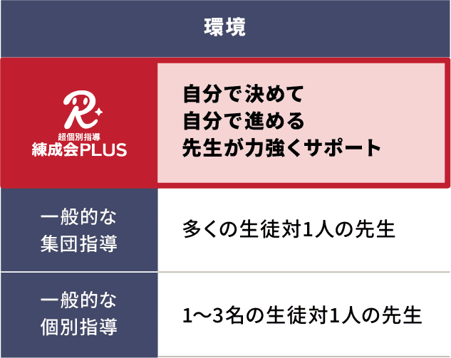 2025年超個別指導 練成会PLUS の冬期講習会 | 新学期に向けて徹底サポート
