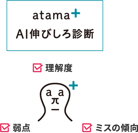 atama+ AI伸びしろ診断